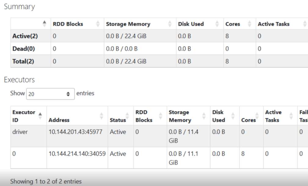 The Spark UI Executors tab, showing one active executor whose Cores column reads 8 on a four-core instance.